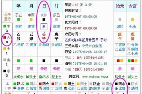 自己五行缺什麼|八字算命免費測八字，生辰八字五行查詢，測生辰八字五行缺補